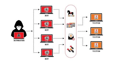 www kainpepe.net|Bot Verification .